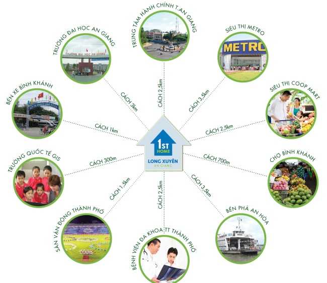 Liên kết vùng dự án First Home An Giang First Home An Giang