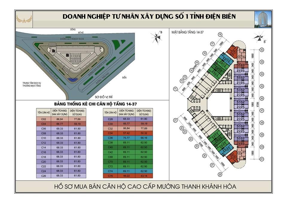 Tầng điển hình