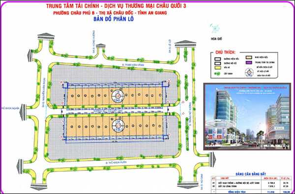 Phân lô dự án