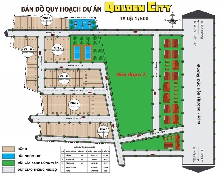 Golden City Long An