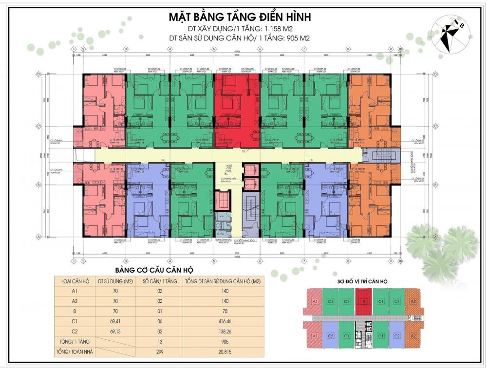 Tầng điển hình