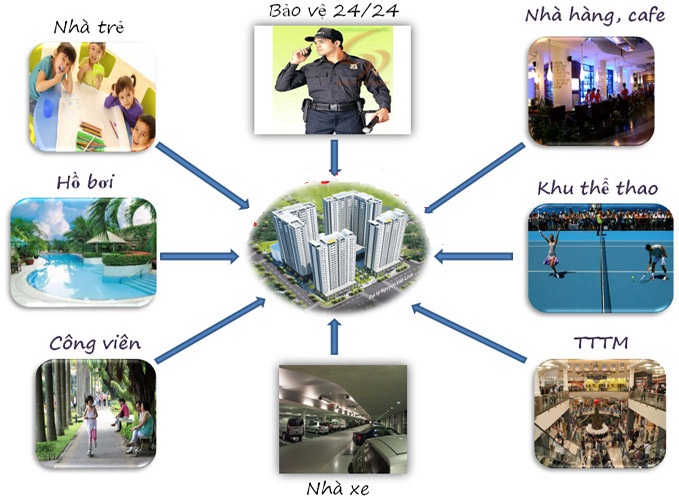 Tiện ích nội khu dự án tiện ích nội khu dự án