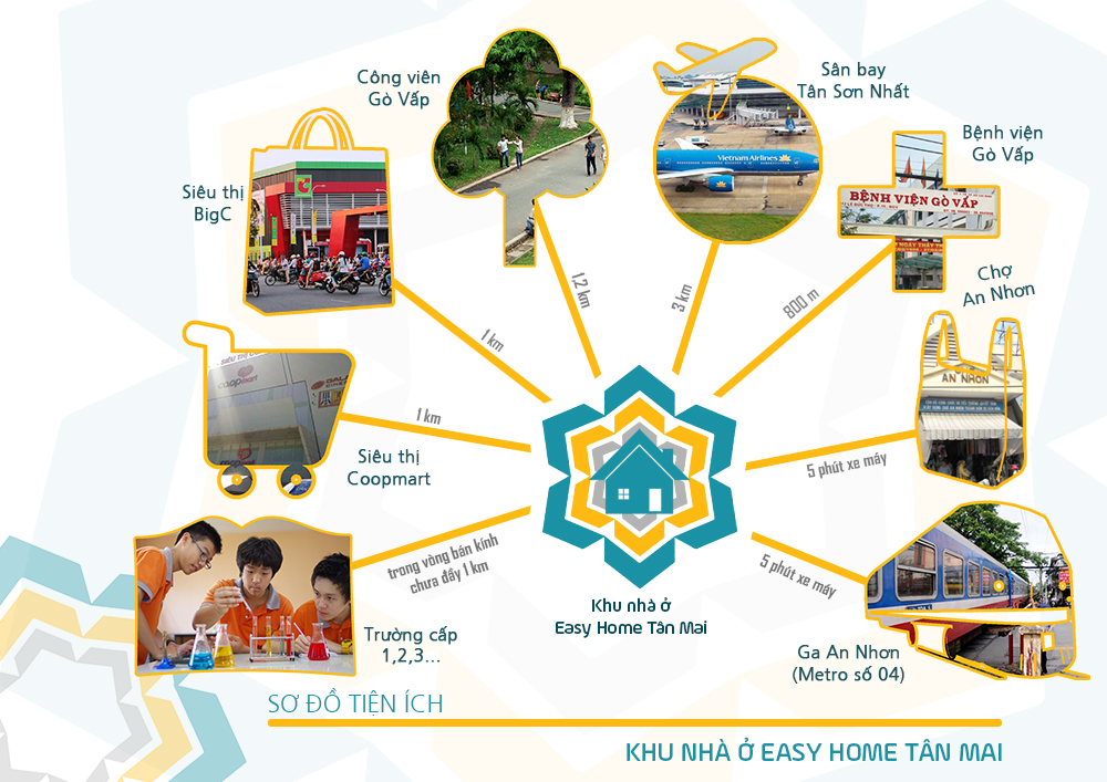 Liên kết vùng dự án Liên kết vùng dự án