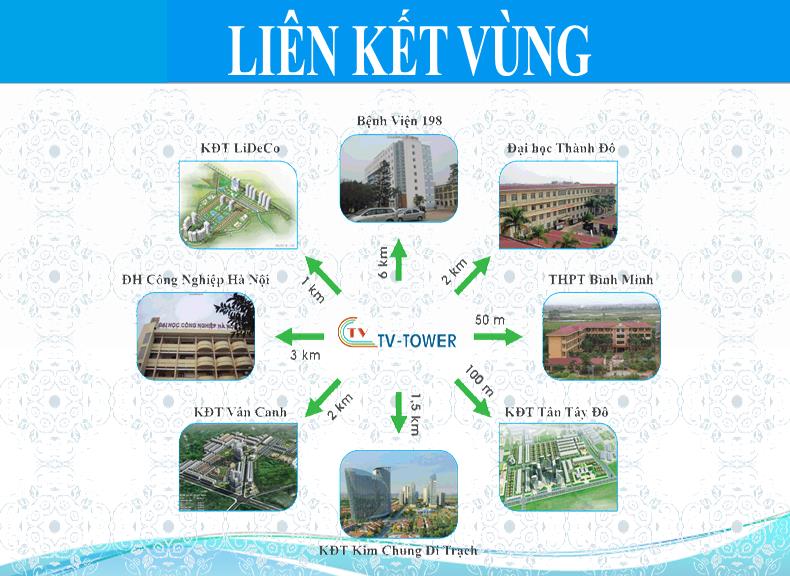 Liên kết vùng dự án Tân Việt Tower Hạ tầng, quy hoạch của Tân Việt Tower | ảnh 3