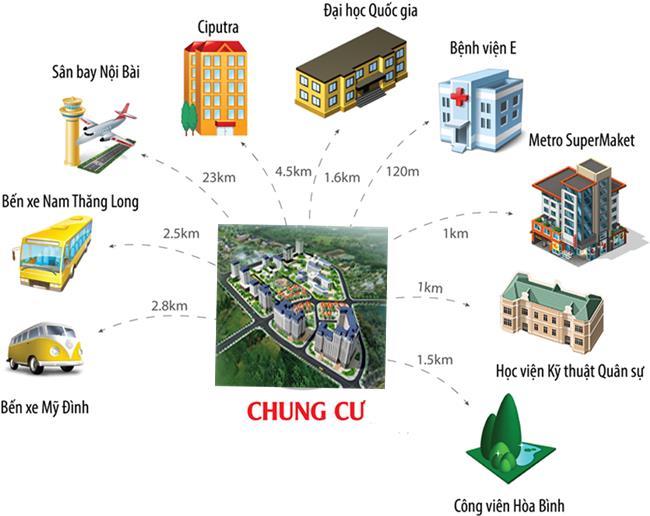 Liên kết vùng dự án kđt cổ nhuế