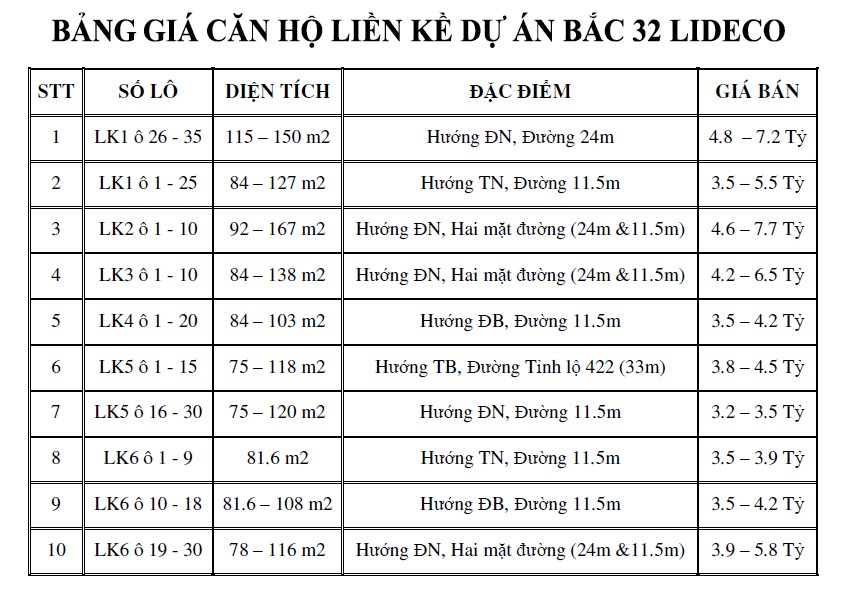 Bảng giá dự án Khu đô thị mới Lideco - Bắc Quốc Lộ 32