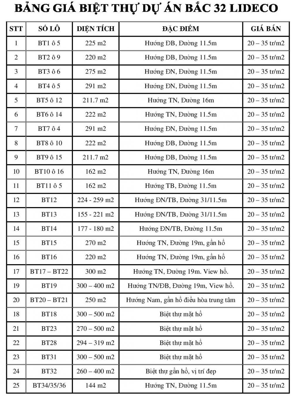 Giá dự án Khu đô thị mới Lideco - Bắc Quốc Lộ 32 biệt thự Khu đô thị mới Lideco - Bắc Quốc Lộ 32