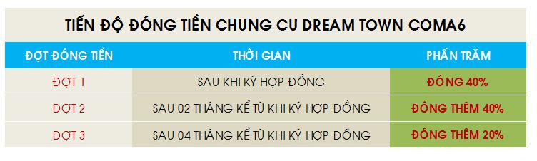 Tiến độ thanh toán Chung cư Dream Town tiến độ dự án