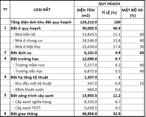 Hạ tầng, quy hoạch của Khu đô thị Diamond Park New | ảnh 1