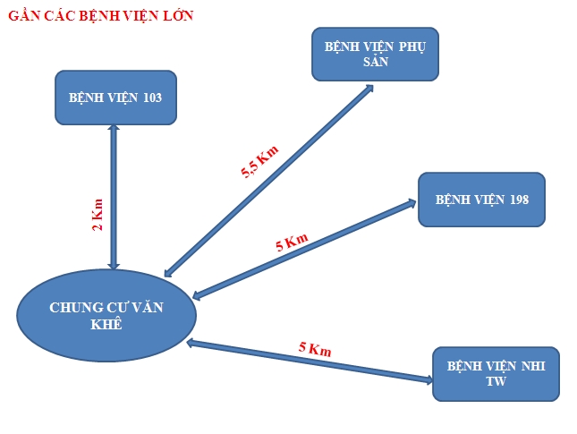 tiện ích dự án tiện ích ngoại khu