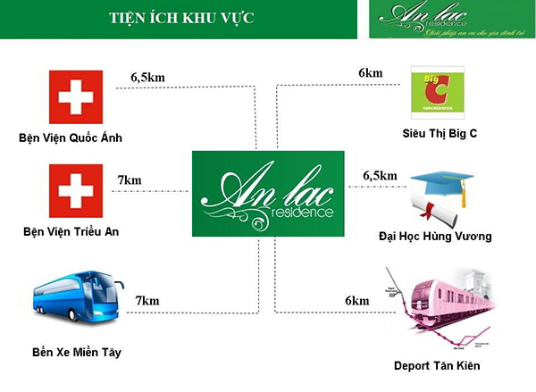 Liên kết vùng dự án An Lạc Residence dự án An Lạc Residence
