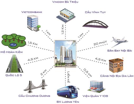 Vị trí dự án vị trí dự án
