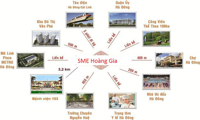 Liên kết vùng dự án liên kết vùng dự án