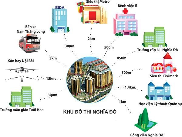 tiện ích ngoại khu