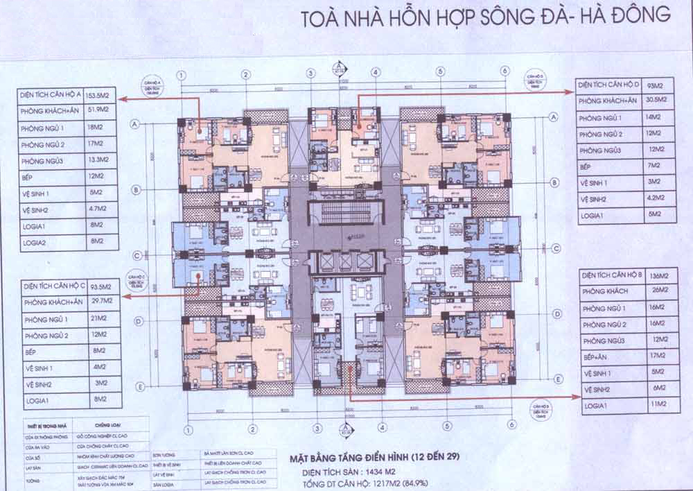 Tầng điển hình
